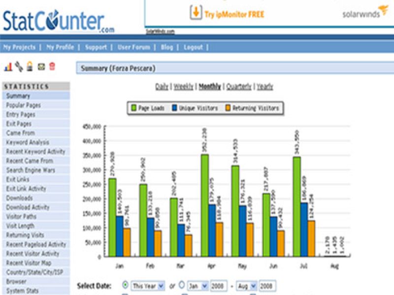Un luglio da record per Forzapescara.com, foto 1