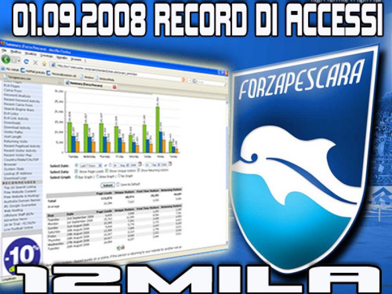 Forzapescara.com frantuma tutti i record, foto 1