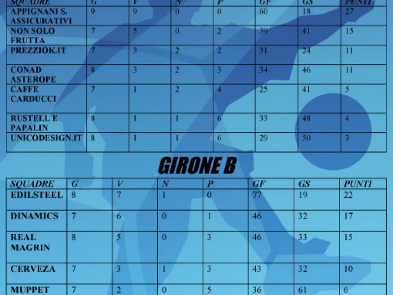 ForzapescaraLeague risultati lunedì 6 luglio, foto 1