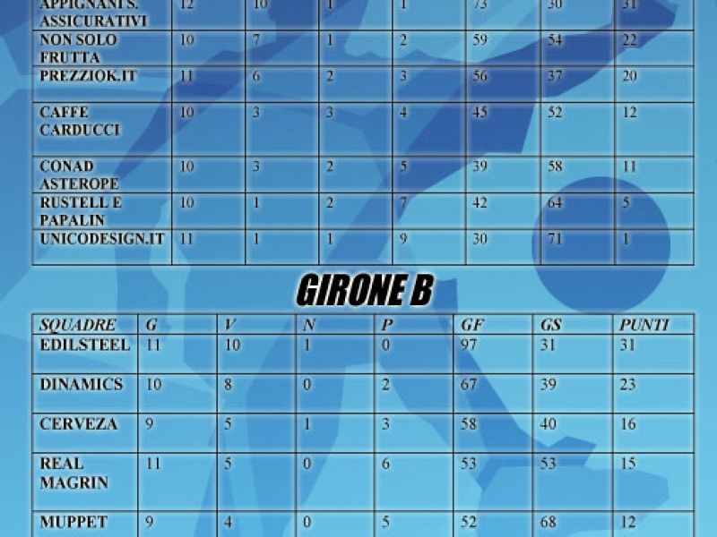 ForzapescaraLeague risultati lunedì 13 luglio, foto 4