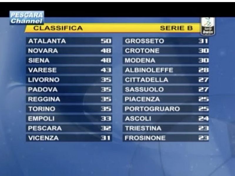 TV6 sport: Pescara channel 23 puntata, foto 1