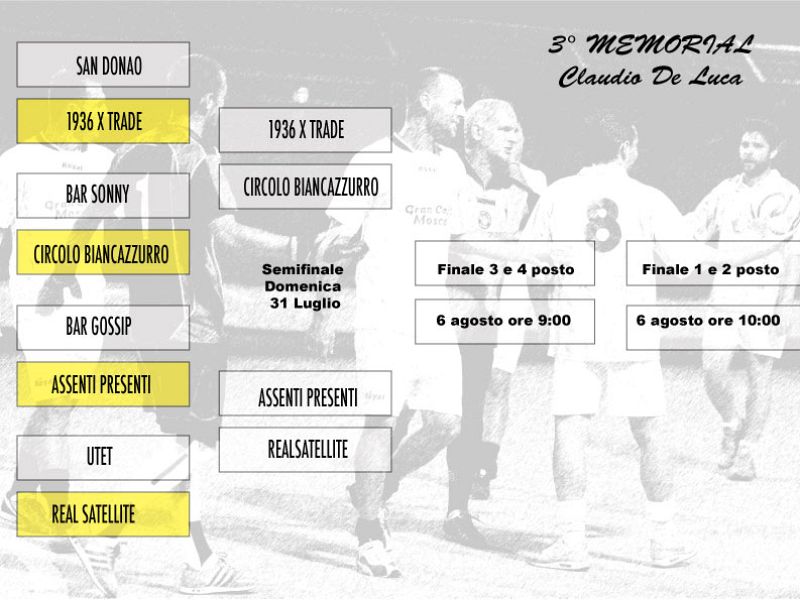 3° Torneo "Claudio De Luca": fase finale, foto 2