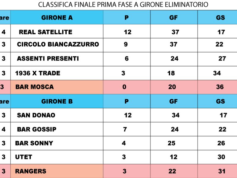 3° Torneo "Claudio De Luca": fase finale, foto 4