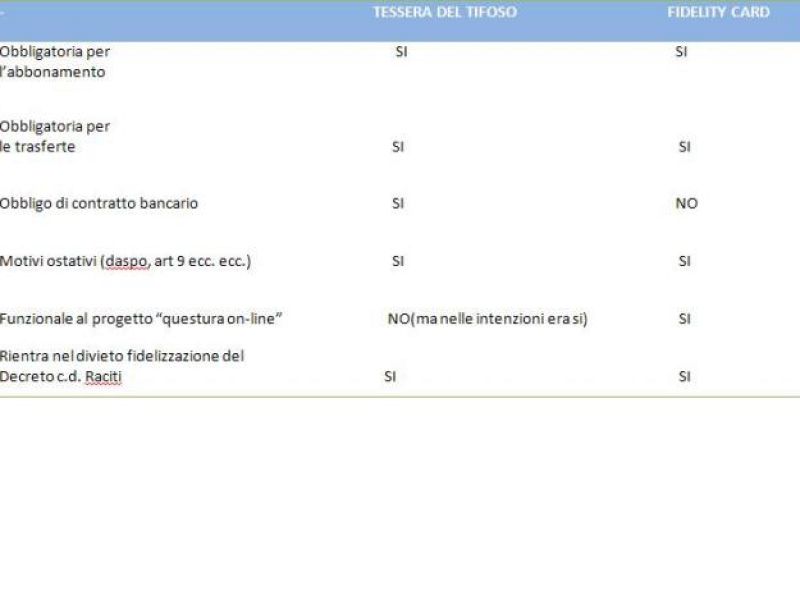 L'editoriale del Tifoso: "Cambia il nome ma la tessera resta la stessa", foto 2