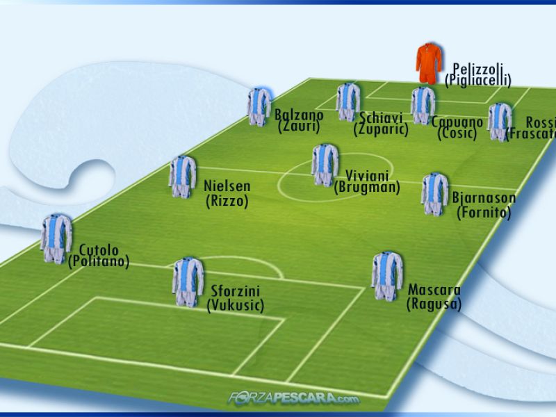 Mercato, aggiornamenti in tempo reale, foto 2