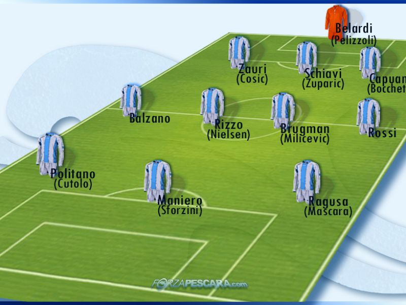 Mercato, aggiornamenti in tempo reale, foto 2