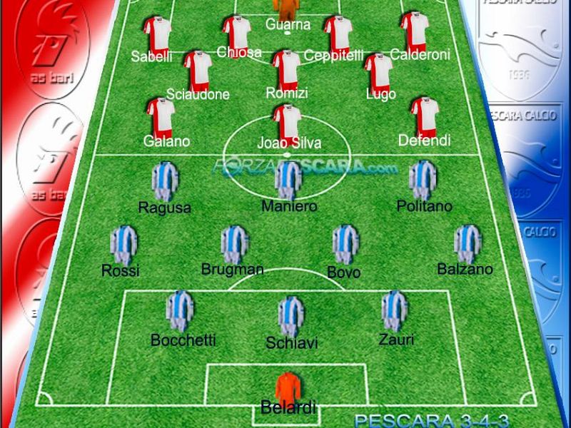 Prossima avversaria: BARI, foto 2