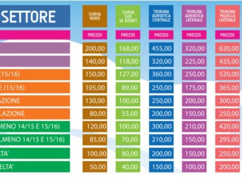 Abbonamenti a quota 1800, foto 1