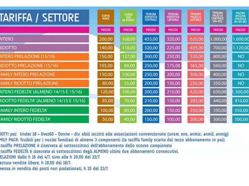 Campagna abbonamenti: 4796 tessere, foto 1