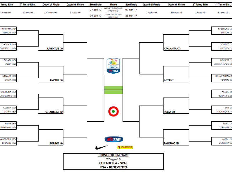 Coppa Italia Primavera, sarà Samp-Pescara, foto 1