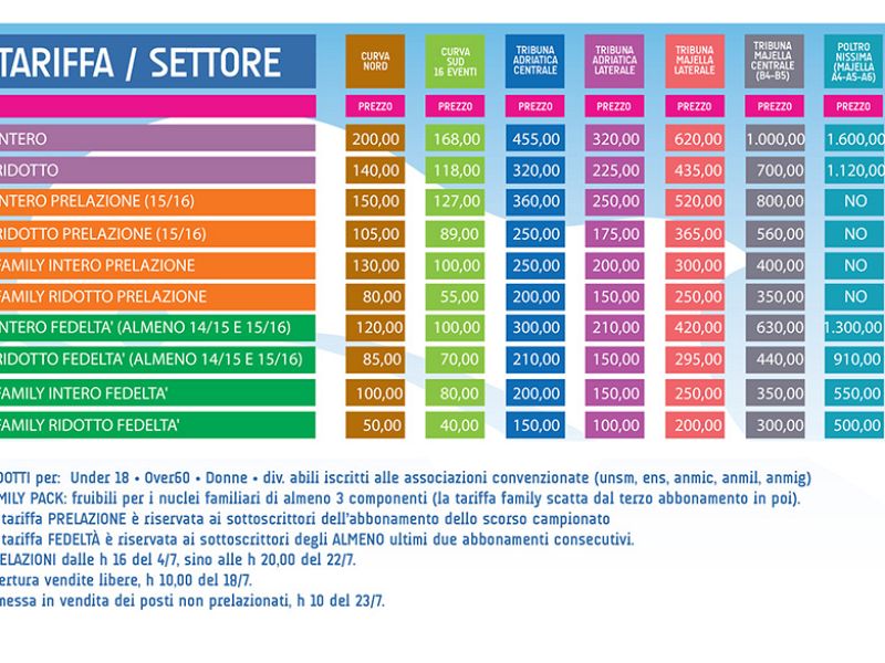 Abbonamenti, superato il dato dell'ultima Serie A, foto 1