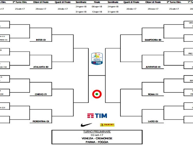 Coppa Italia Primavera: esordio con il Crotone in casa, foto 1