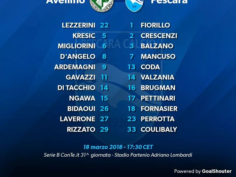 Avellino-Pescara, 2-2 FINALE, foto 1