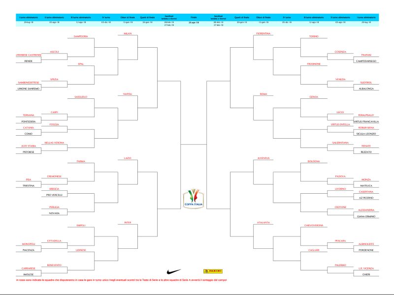 Ecco il cammino del Pescara in Coppa Italia, foto 1