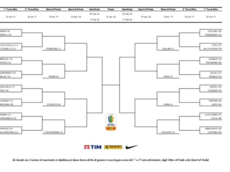 Primavera, in Coppa Italia contro il Pordenone, foto 1