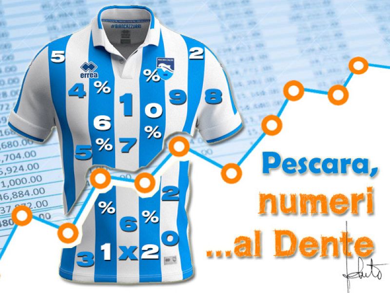 Pescara-Chievo Verona, numeri al...Dente, foto 1