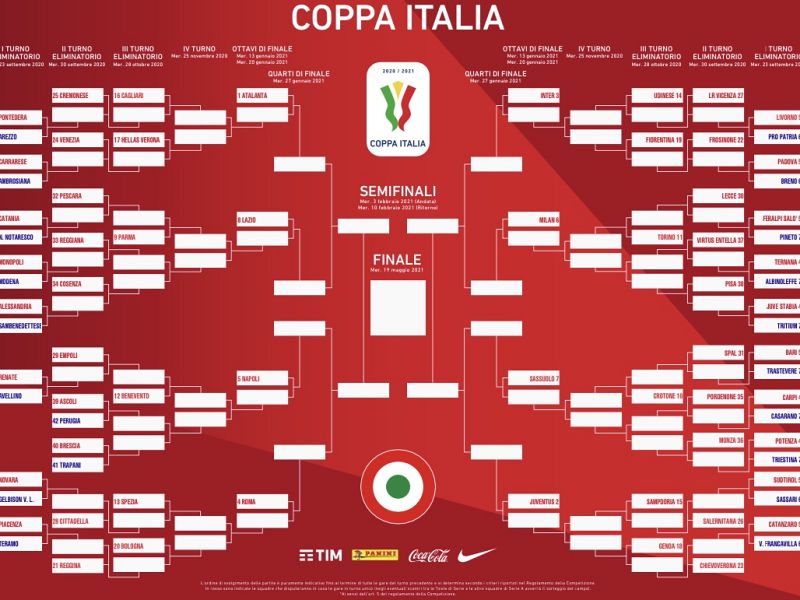 Annunciato il calendario della Coppa Italia 2020-2021, foto 1