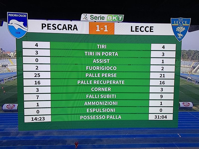 Pari tre volte, foto 1