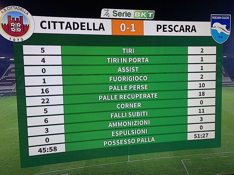 S…Venturato ma il Pescara, alla fine, ce la fa, foto 1
