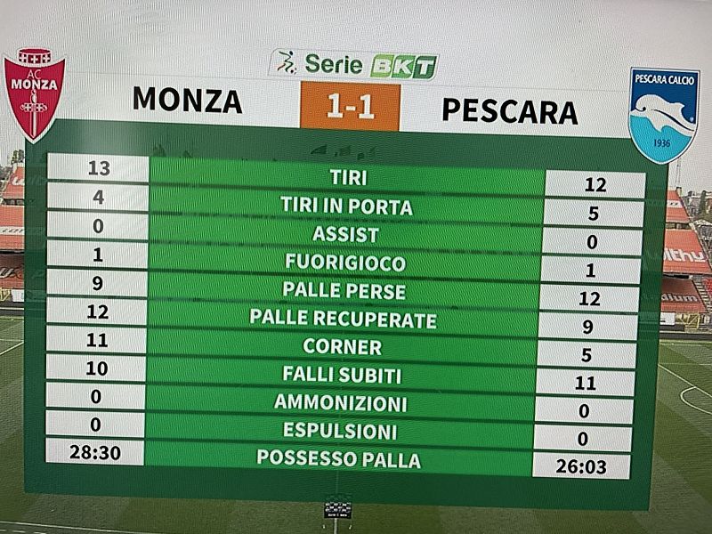 Ceter, il monaco di Monza, foto 1