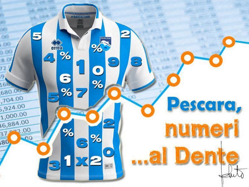 Cremonese-Pescara, numeri al...Dente, foto 1