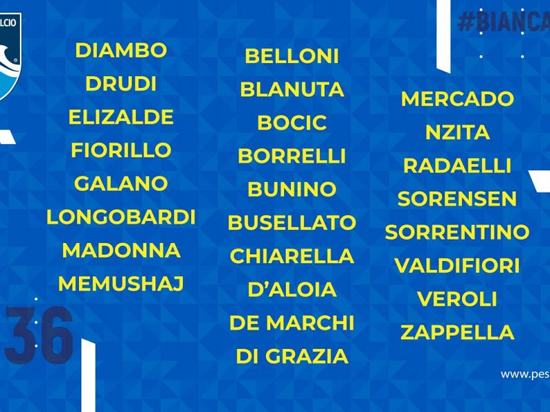 I convocati per il ritiro di Palena, foto 1