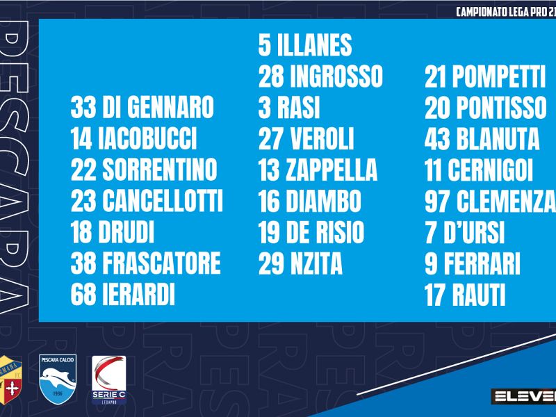 Fermana-Pescara, i convocati, foto 1