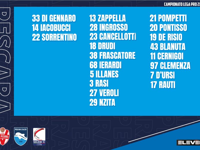 Pescara, i convocati di Auteri per la Vis Pesaro, foto 1