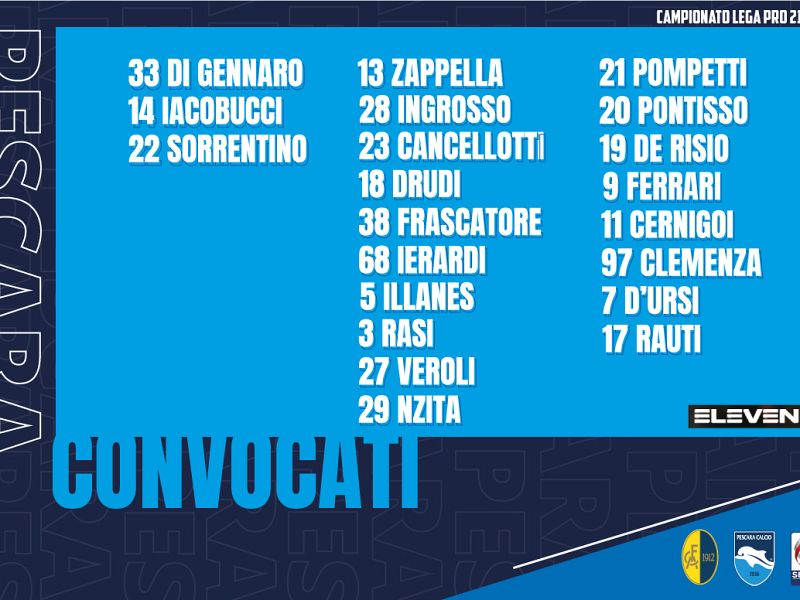 Pescara, i convocati di Auteri per il Modena, foto 1