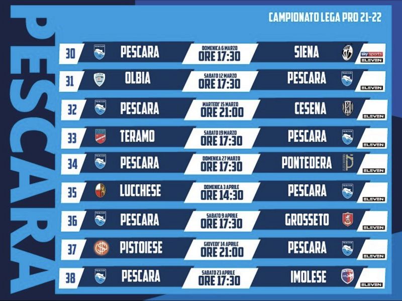 Il percorso del Delfino fino al termine della stagione, foto 1