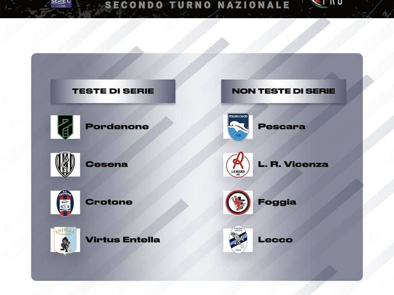 Il live del sorteggio dei quarti di finale, foto 1