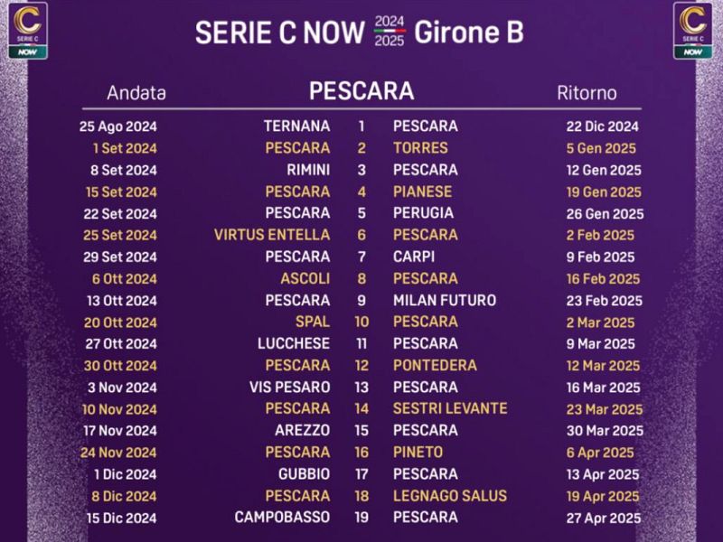 La serie C riparte: ecco il calendario del Pescara, foto 1