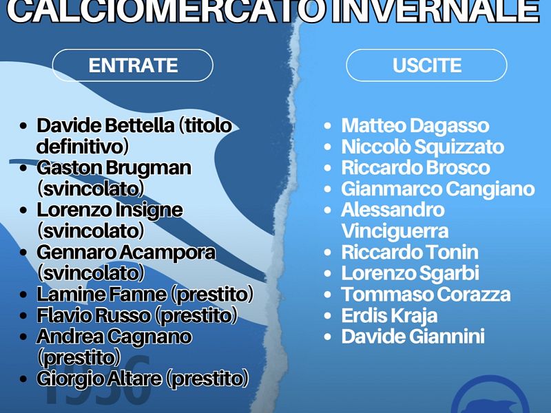 Ecco tutte le operazioni del Pescara., foto 1